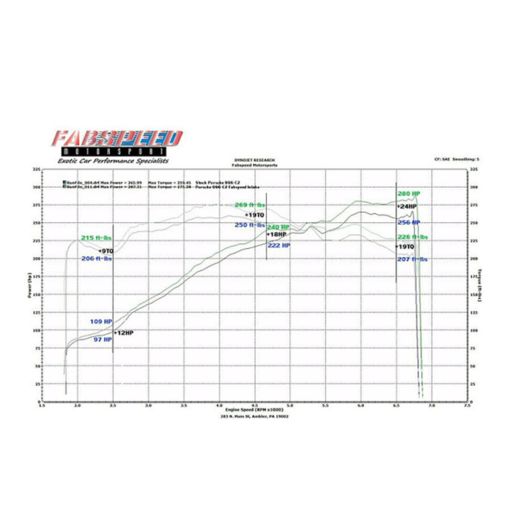 Porsche 996 Carrera Carbon Fiber Competition Air Intake System (1999-2004)