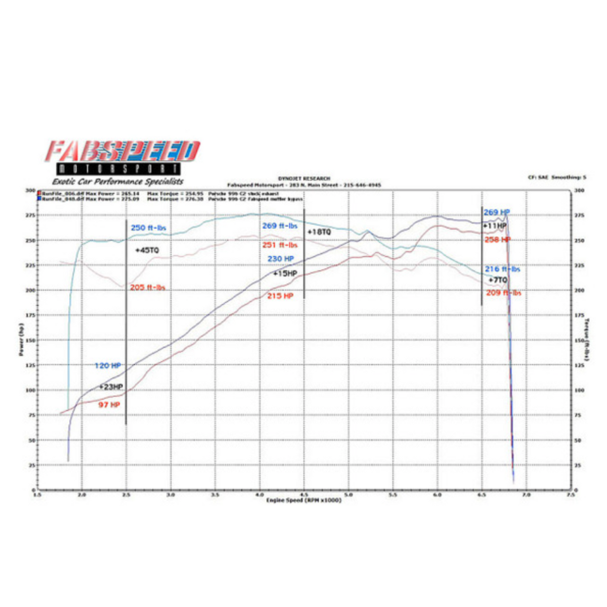 Porsche 996 Carrera Muffler Bypass Pipes (1999-2004)