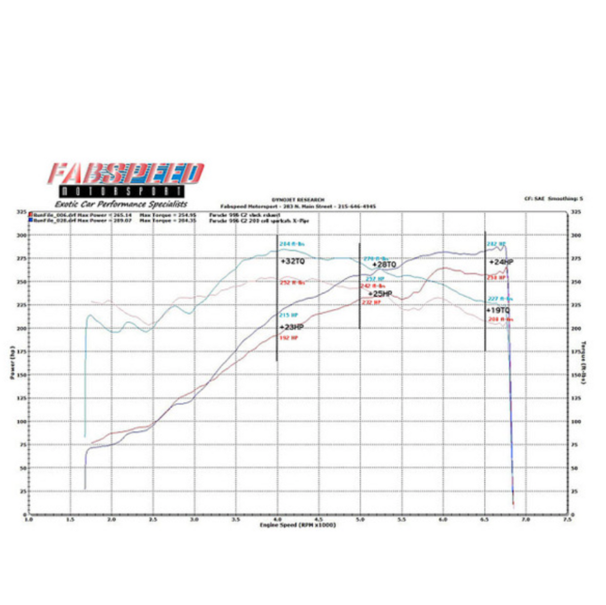 Porsche 996 Carrera Sport Catalytic Converter X-Pipe (1999-2004)