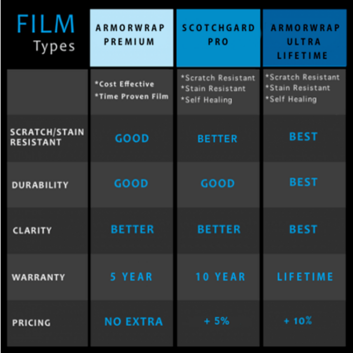 Paint Protection Film (PPF) DIY kit for Porsche Cayman GTS 2019 - 2025
