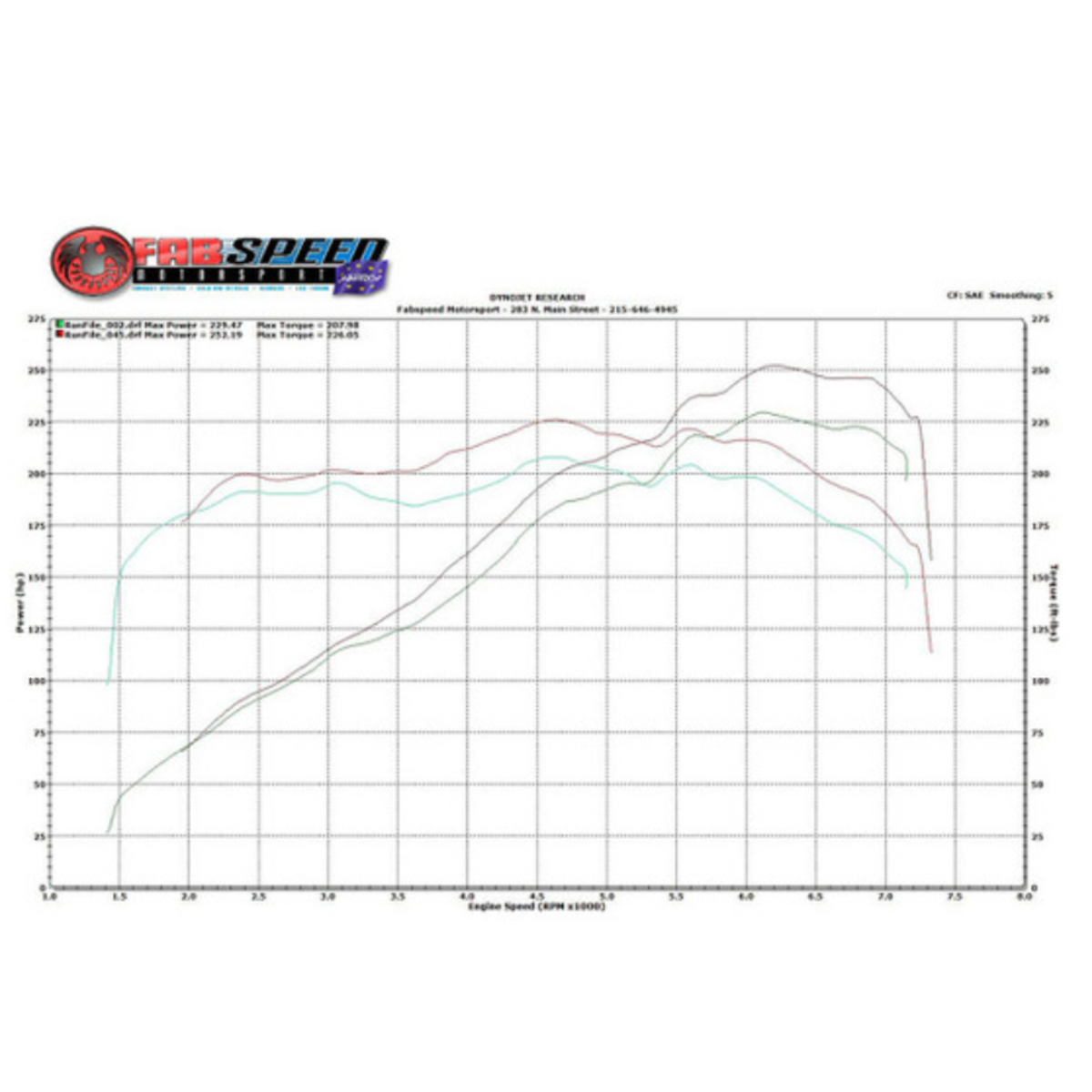 Porsche 986 Boxster Performance Package (1997-2004)