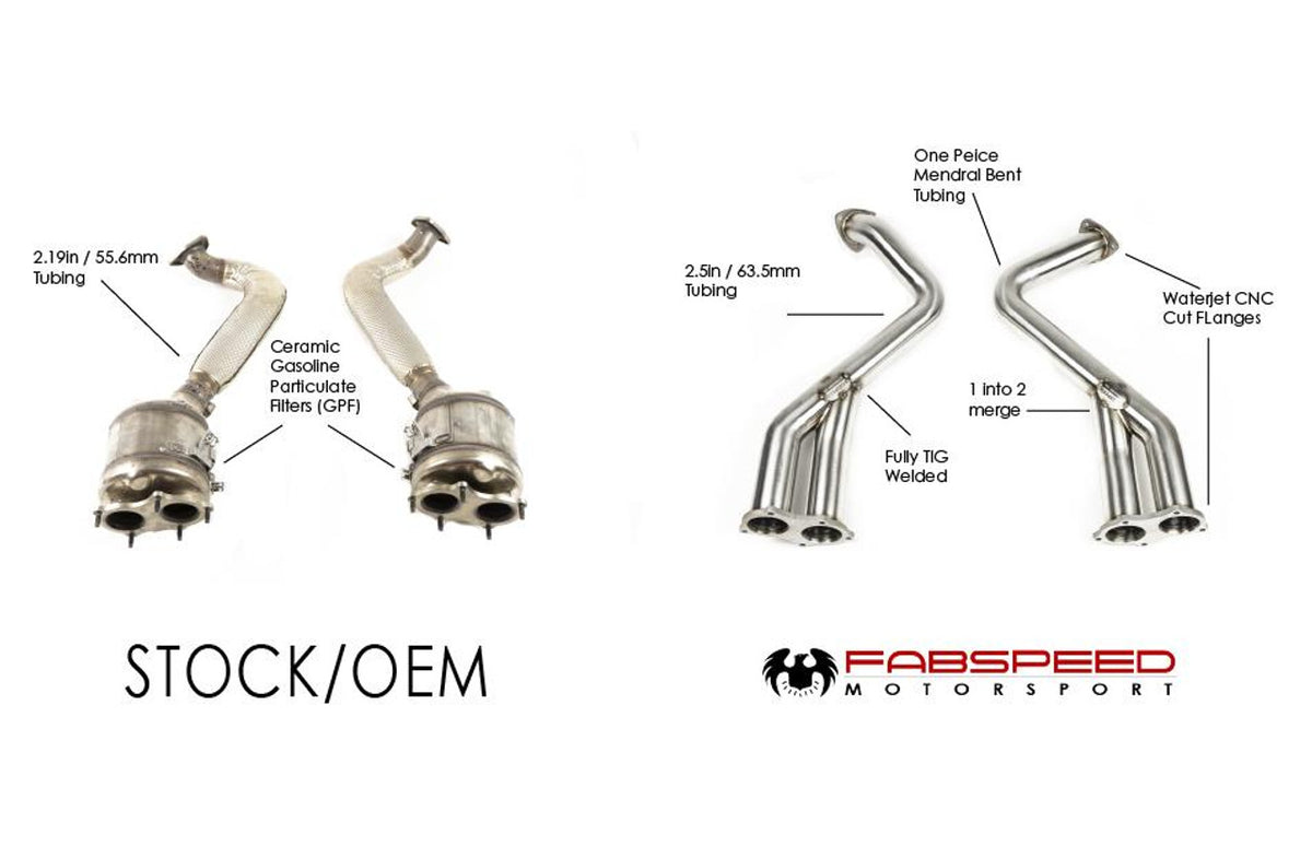 Fabspeed Porsche 718 GT4 / GTS / Spyder Over Axle Link Pipes (2020+)