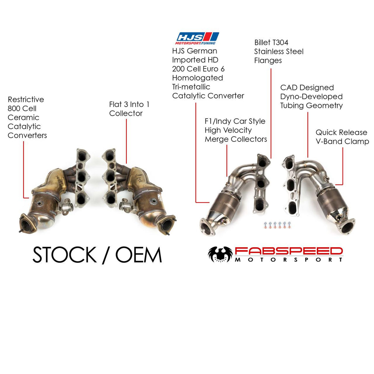 Fabspeed Porsche 718 GT4 / GTS / Spyder RENNKRAFT® Modular Street and Racing Headers with HJS Catalytic Converters (2020+)