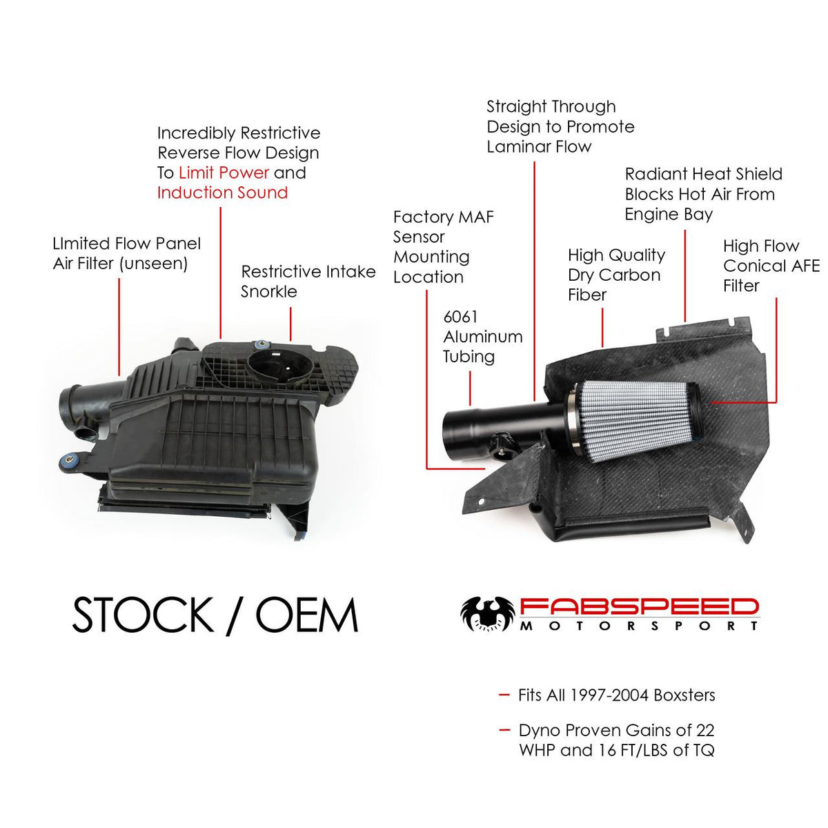 Porsche 986 Boxster / Boxster S Competition Air Intake System (1997-2004)