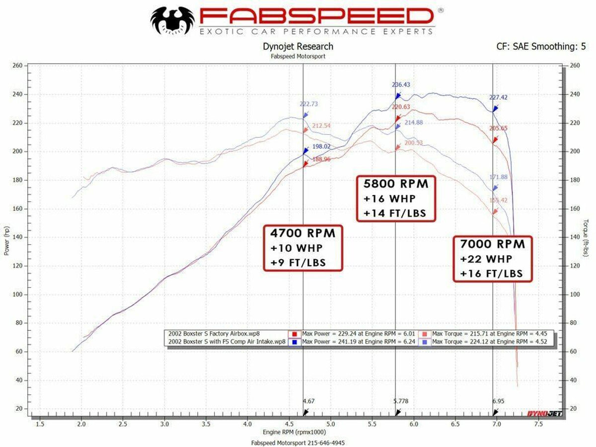 Porsche 986 Boxster / Boxster S Competition Air Intake System (1997-2004)