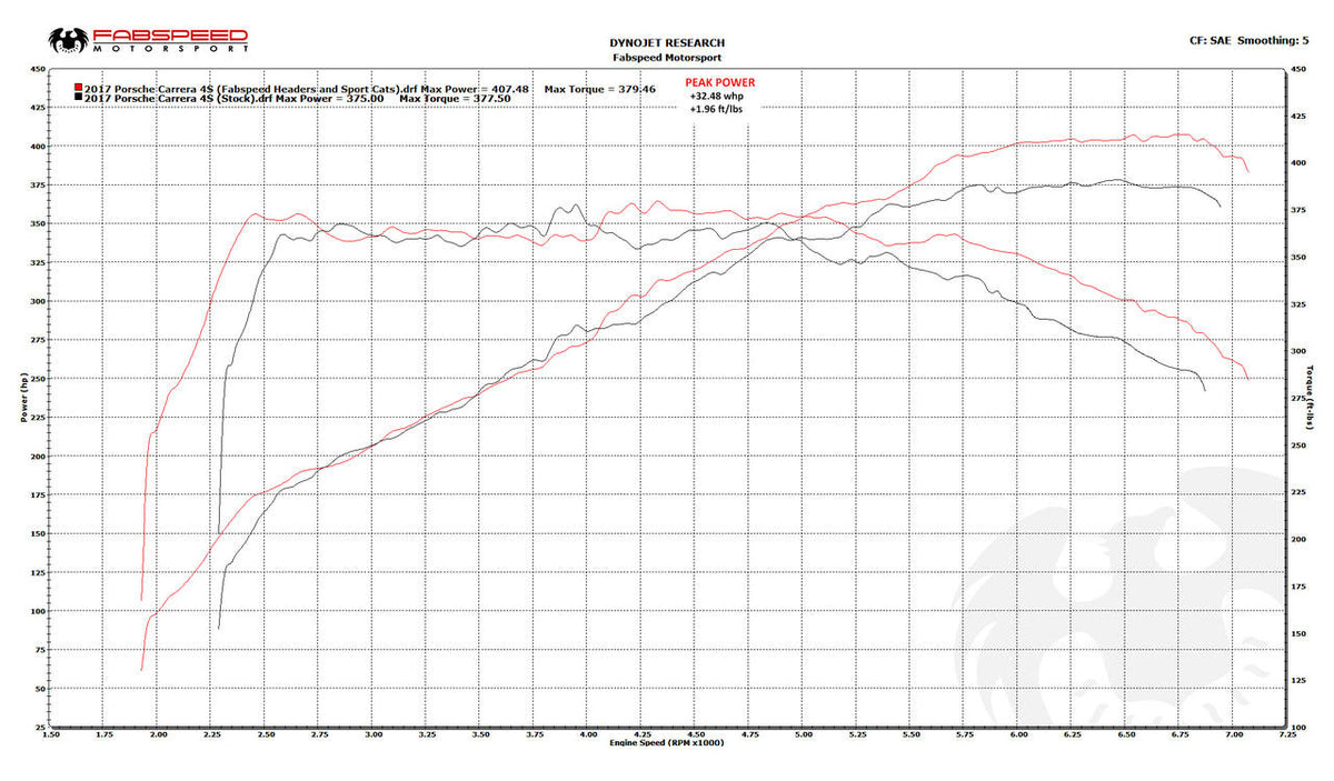 Fabspeed Porsche 991 Turbo / Turbo S Sport Headers (2013-2016)