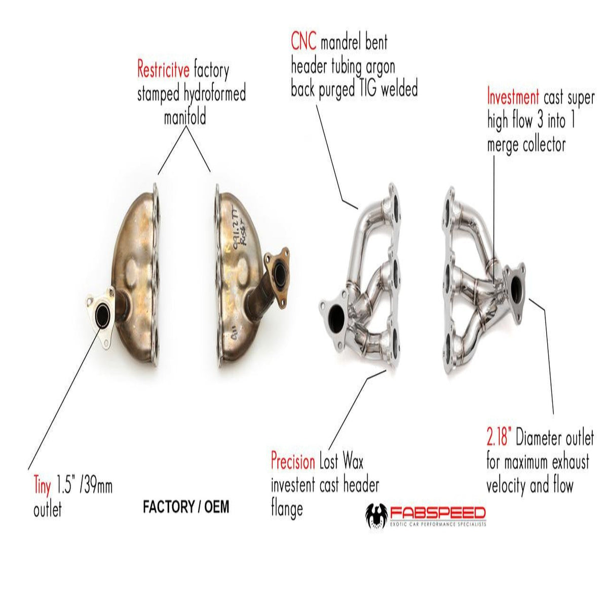 Fabspeed Porsche 991 Turbo / Turbo S Sport Headers (2013-2016)