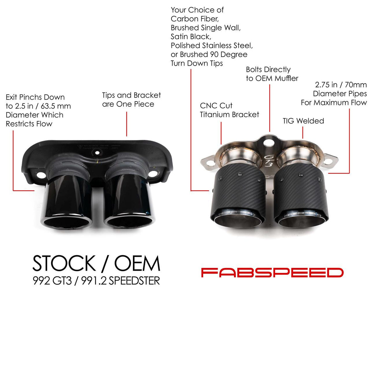 Fabspeed Porsche 992 GT3 / GT3 RS Supercup Cat-Back Exhaust System NON Valved (2022+)