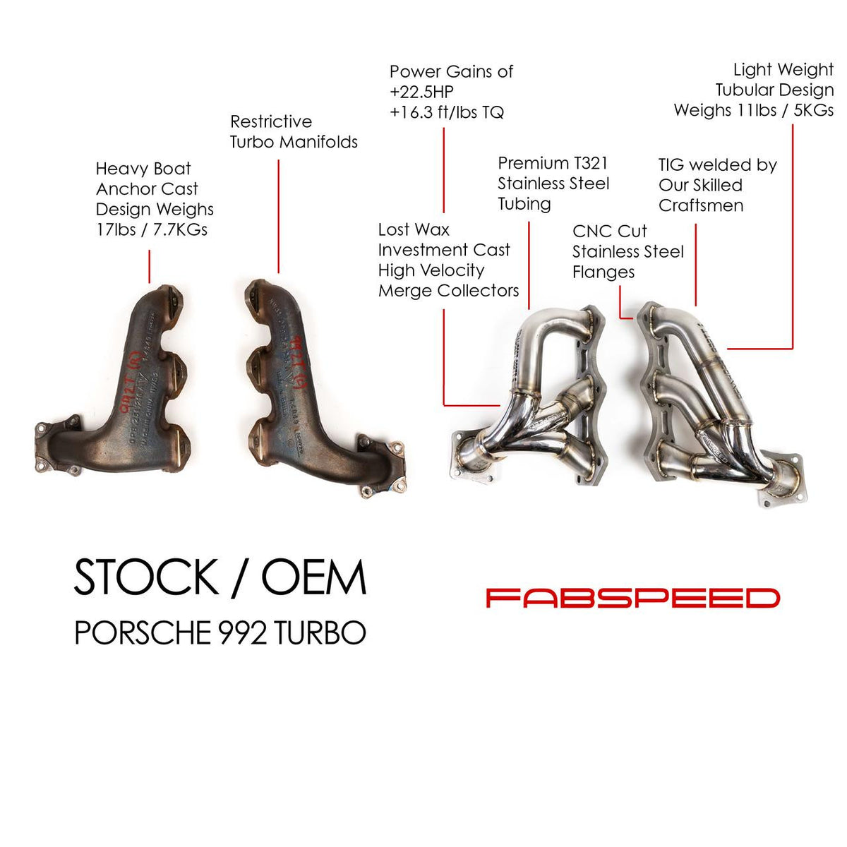 Fabspeed Porsche 992 Turbo / Turbo S Sport Headers (2021+)