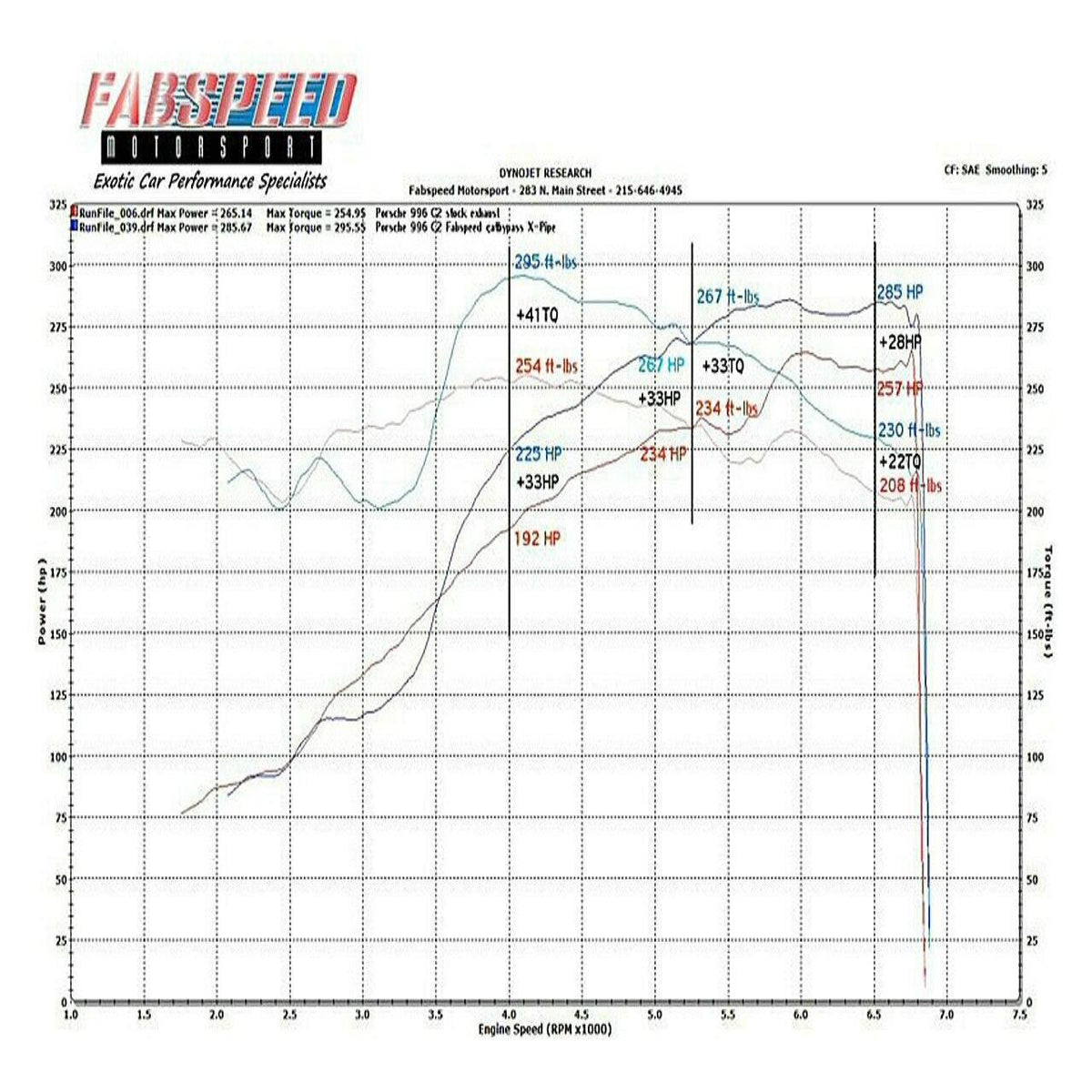 Porsche 996 Carrera Competition Link Pipe X-Pipe (1999-2004)
