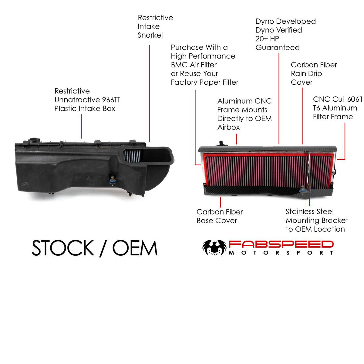 Porsche 996 Turbo High Performance Air Intake System (2000-2005