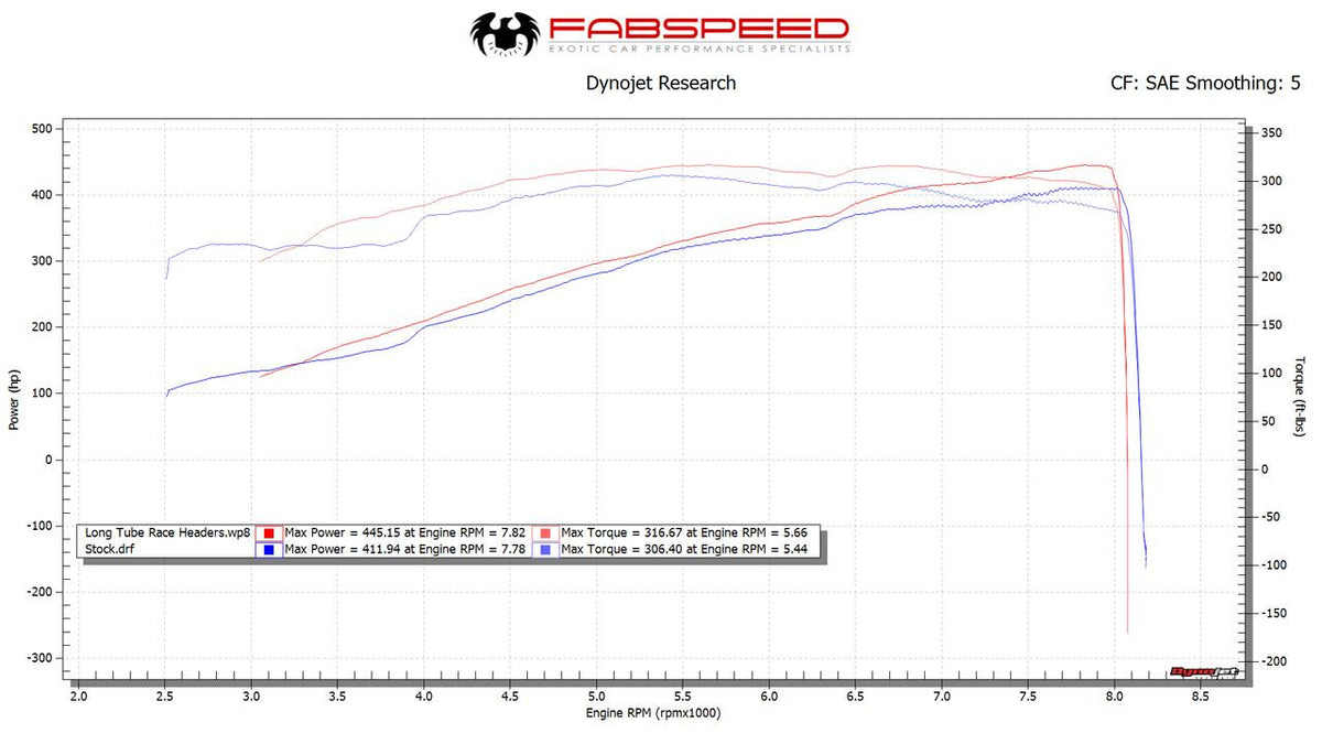Porsche 997 / 997.2 GT3 RS Long Tube Race Competition Headers