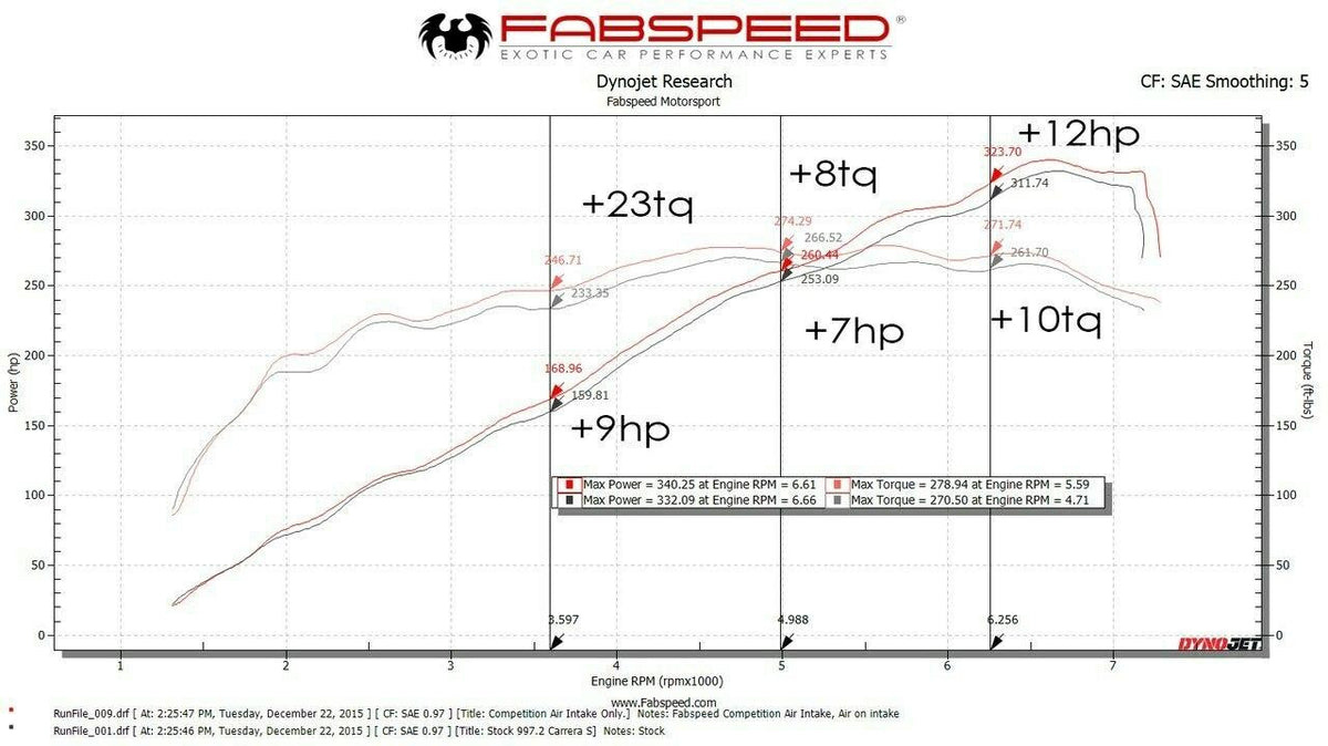 Porsche 997.2 Carrera Carbon Fiber Competition Intake System (2009-2012)