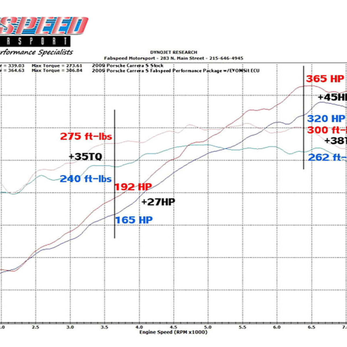 Porsche 997 Carrera Performance Package (2005-2008)