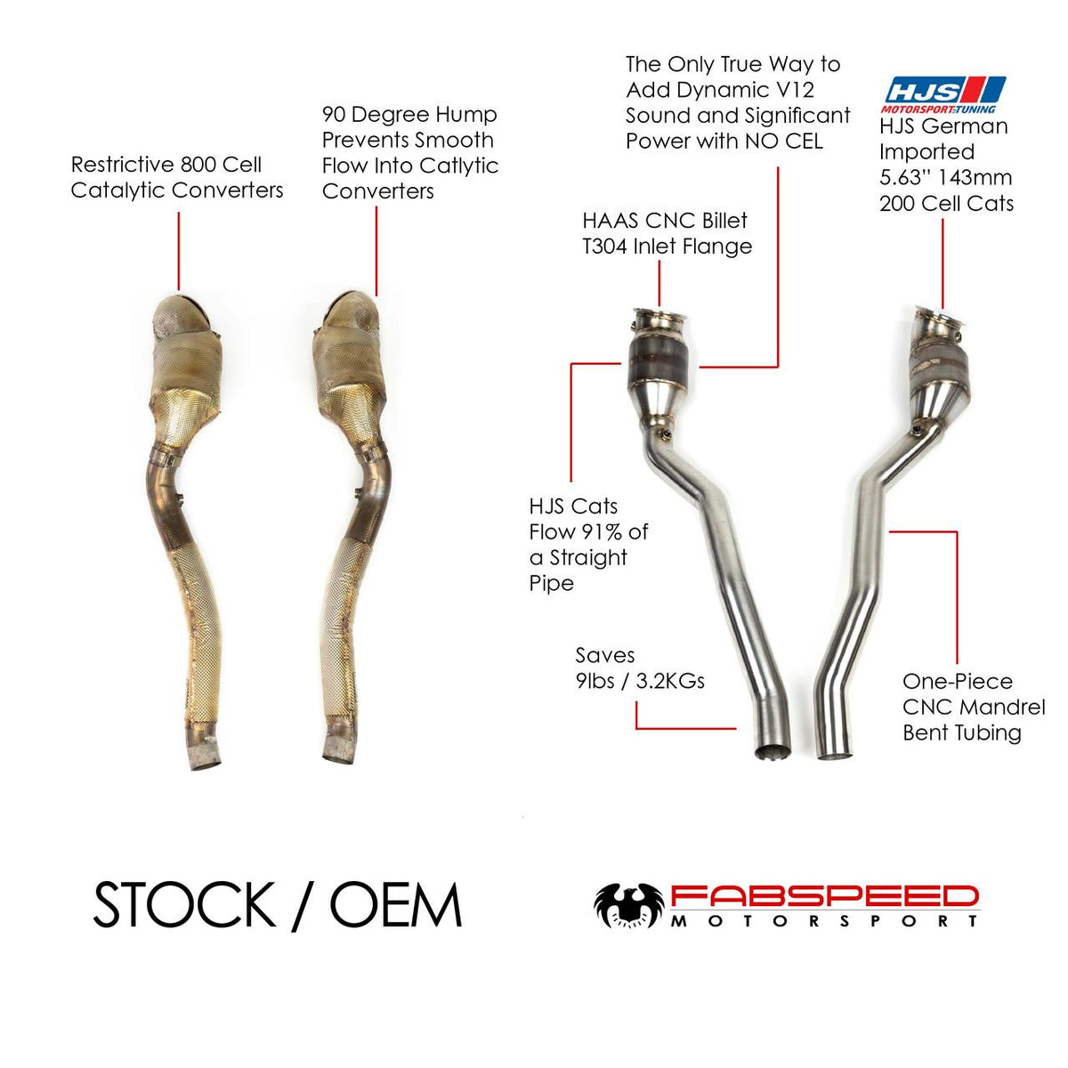 Fabspeed Ferrari 812 Superfast/GTS Sport Catalytic Converter And X-Pipe Exhaust System (2018+)